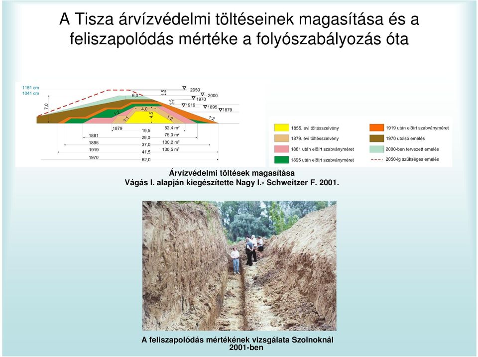 töltések magasítása Vágás I. alapján kiegészítette Nagy I.