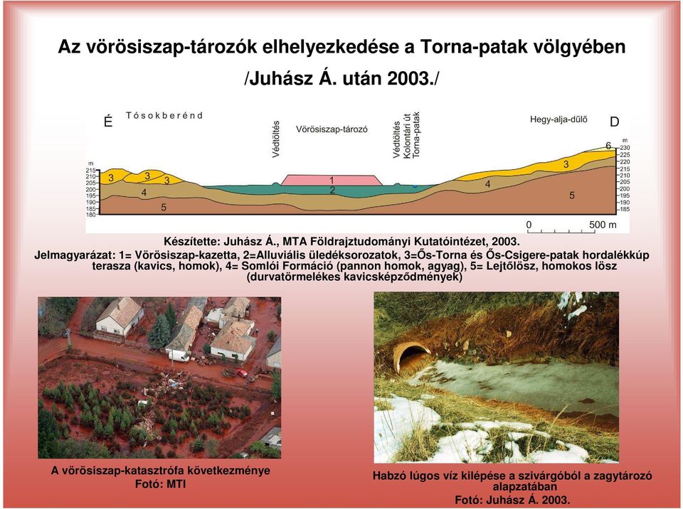 Jelmagyarázat: 1= Vörösiszap-kazetta, 2=Alluviális üledéksorozatok, 3=İs-Torna és İs-Csigere-patak hordalékkúp terasza (kavics,