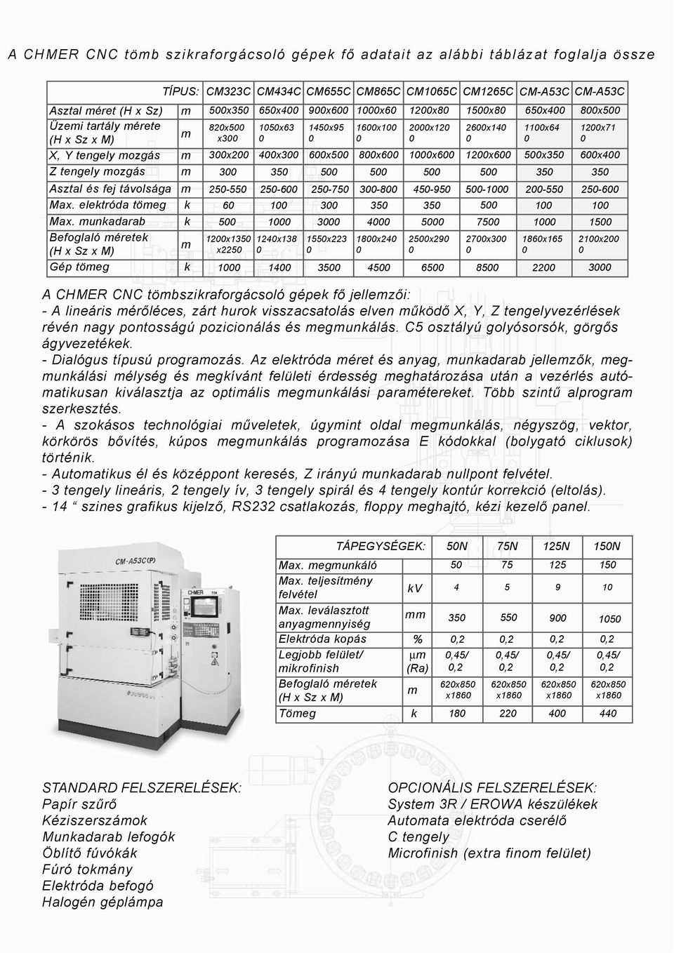 eletróda töeg Max.