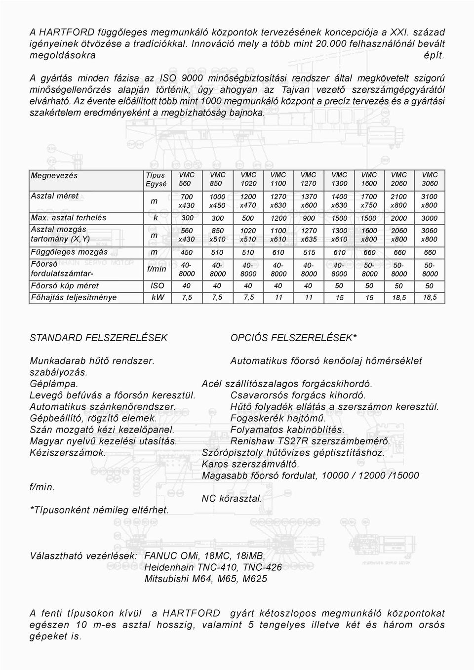 Az évente elõállított több int 1 egunáló özpont a precíz tervezés és a gyártási szaértele eredényeént a egbízhatóság bajnoa. Megnevezés Asztal éret Max.