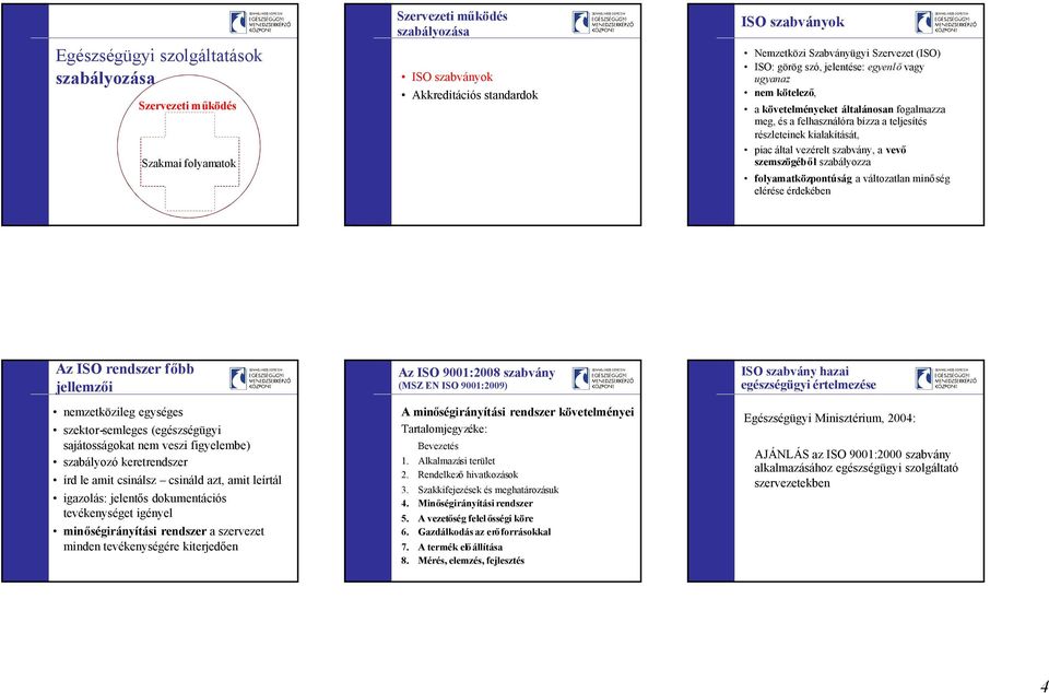 szabvány, a vevő szemszögéből szabályozza folyamatközpontúság a változatlan minőség elérése érdekében Az ISO rendszer főbb jellemzői nemzetközileg egységes szektor-semleges (egészségügyi