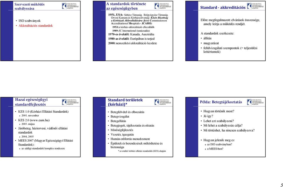 Ausztrália 1980-as évektől: Európában is terjed 2000: nemzetközi akkreditáció kezdete Standard - akkreditációs Előre megfogalmazott elvárások összessége, amely leírja a működés rendjét.