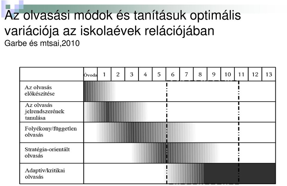 variációja az iskolaévek