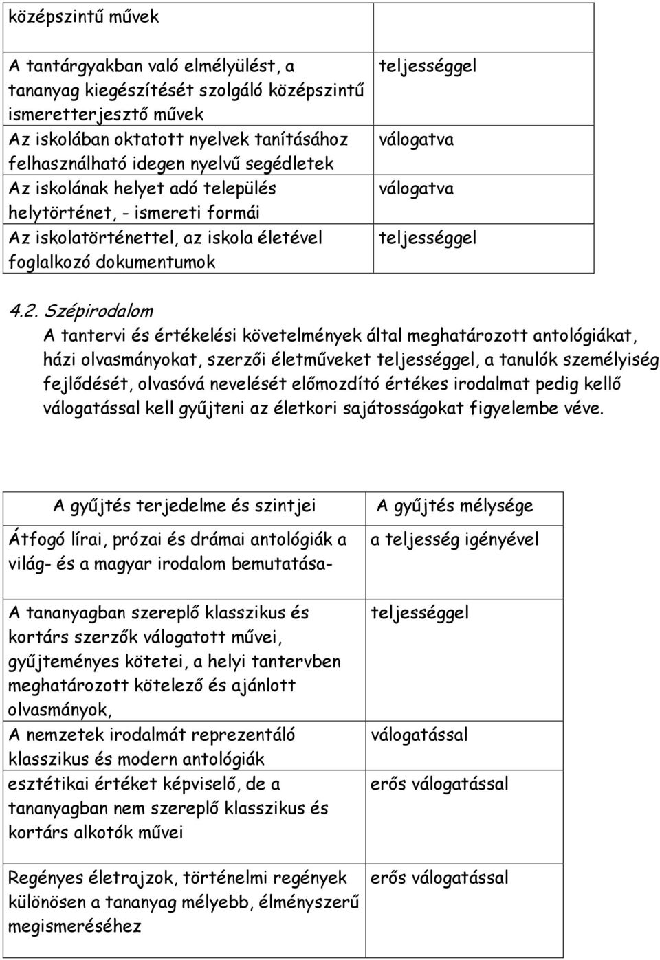 Szépirodalom A tantervi és értékelési követelmények által meghatározott antológiákat, házi olvasmányokat, szerzői életműveket, a tanulók személyiség fejlődését, olvasóvá nevelését előmozdító értékes