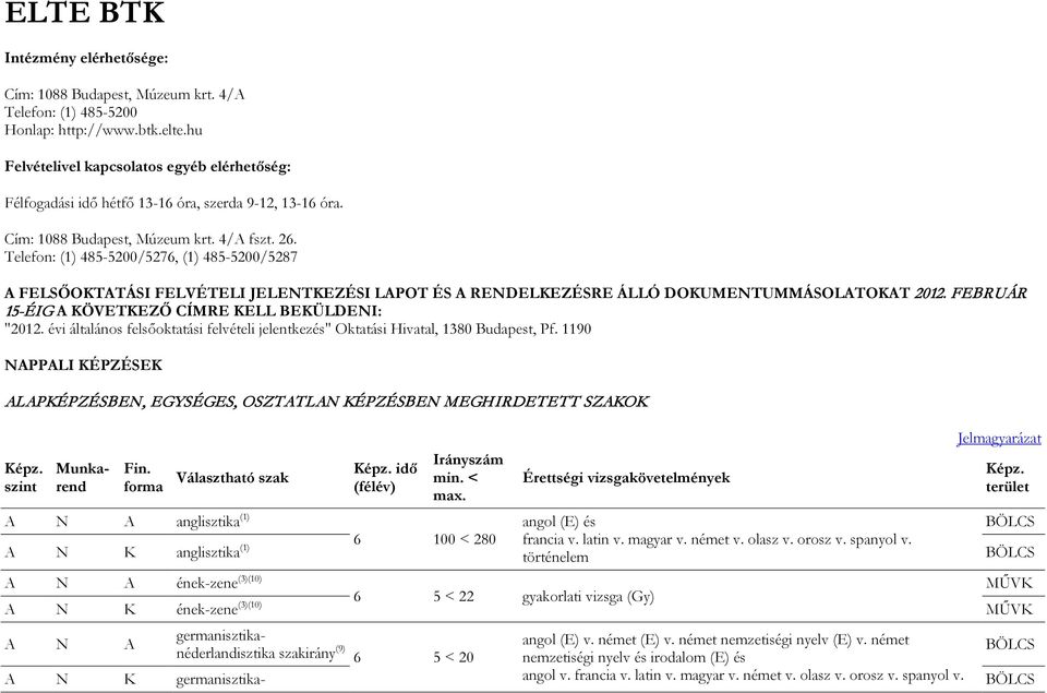 Telefon: (1) 485-5200/5276, (1) 485-5200/5287 A FELSŐOKTATÁSI FELVÉTELI JELENTKEZÉSI LAPOT ÉS A RENDELKEZÉSRE ÁLLÓ DOKUMENTUMMÁSOLATOKAT 2012. FEBRUÁR 15-ÉIG A KÖVETKEZŐ CÍMRE KELL BEKÜLDENI: "2012.