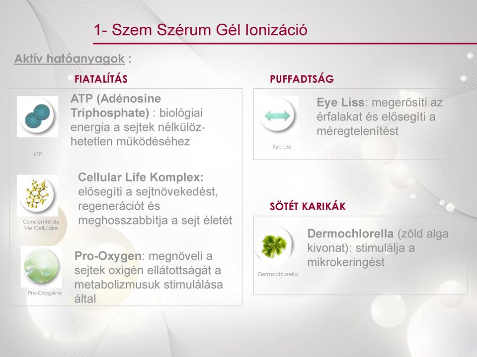 Cellulaire Pro-Oxygène Cellular Life Komplex: elősegíti a sejtnövekedést, regenerációt és meghosszabbítja a sejt életét Pro-Oxygen: