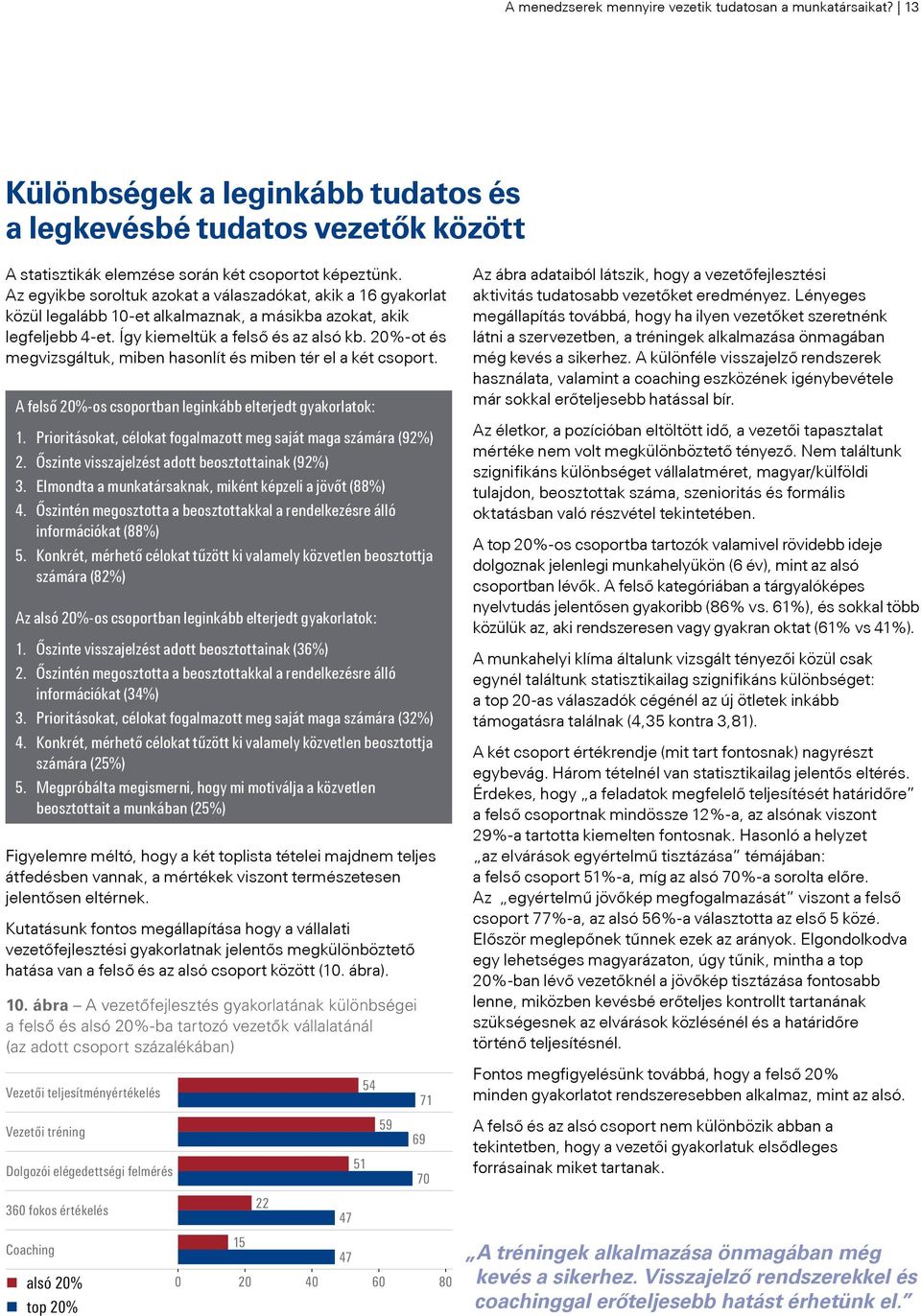 ábra A vezetőfejlesztés gyakorlatának különbségei a felső és alsó 20%-ba tartozó vezetők vállalatánál (az adott csoport százalékában) Vezetői