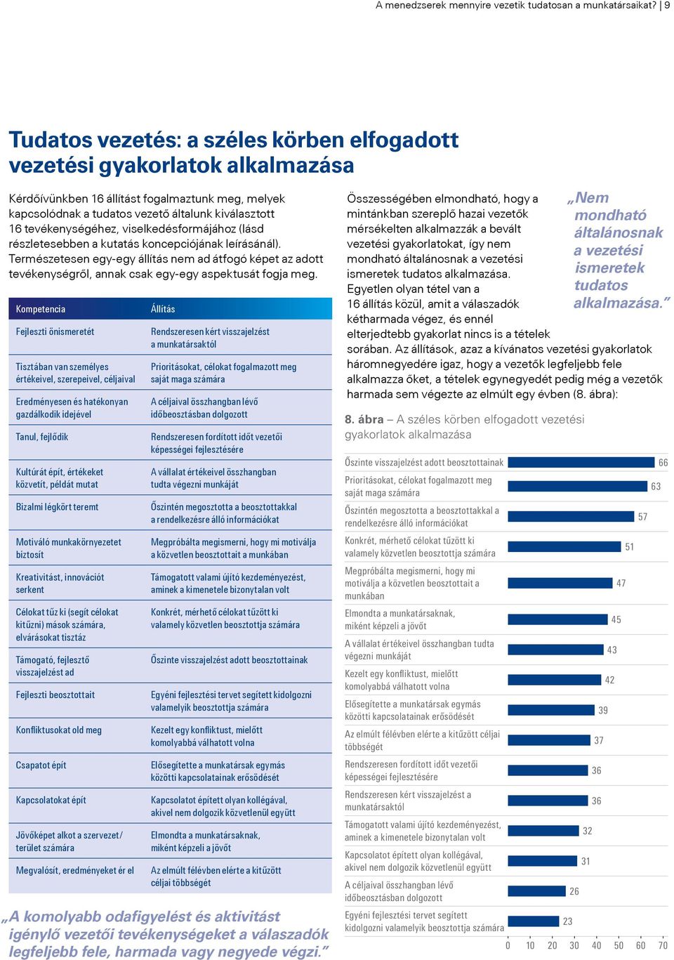 gazdálkodik idejével Kultúrát épít, értékeket közvetít, példát mutat Bizalmi légkört teremt Motiváló munkakörnyezetet biztosít Kreativitást, innovációt serkent elvárásokat tisztáz visszajelzést ad