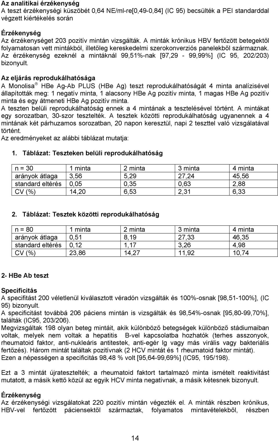 Az érzékenység ezeknél a mintáknál 99,51%-nak [97,29-99,99%] (IC 95, 202/203) bizonyult.