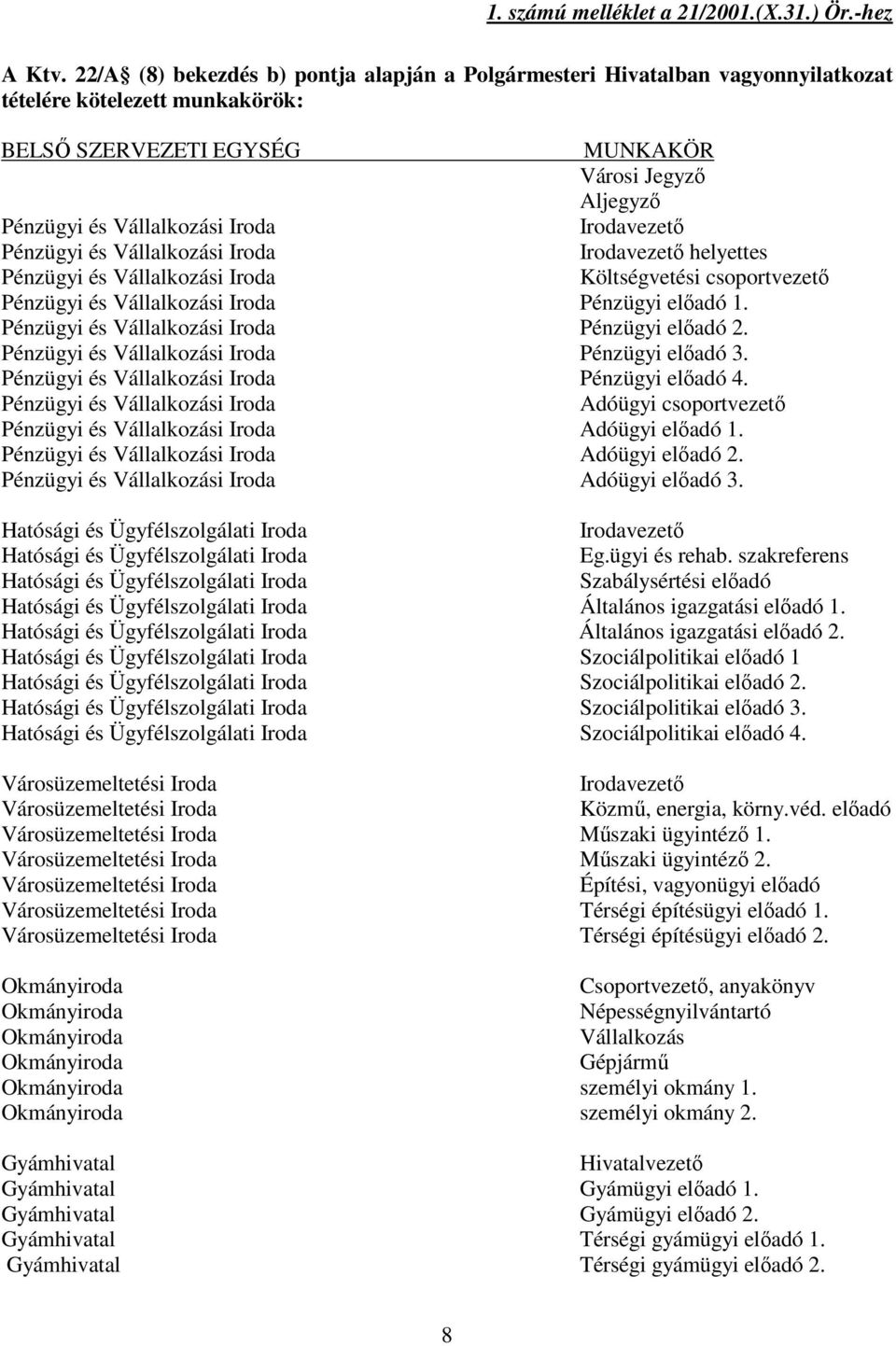 Irodavezet Pénzügyi és Vállalkozási Iroda Irodavezet helyettes Pénzügyi és Vállalkozási Iroda Költségvetési csoportvezet Pénzügyi és Vállalkozási Iroda Pénzügyi eladó 1.