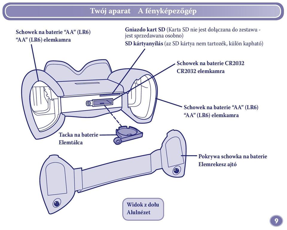 tartozék, külön kapható) Schowek na baterie CR2032 CR2032 elemkamra Schowek na baterie AA (LR6) AA
