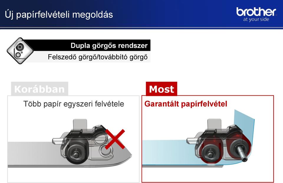 görgő/továbbító görgő Korábban Több