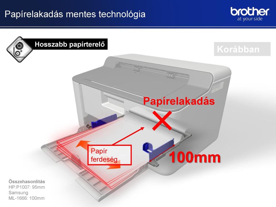 Papírelakadás Papír ferdeség 100mm