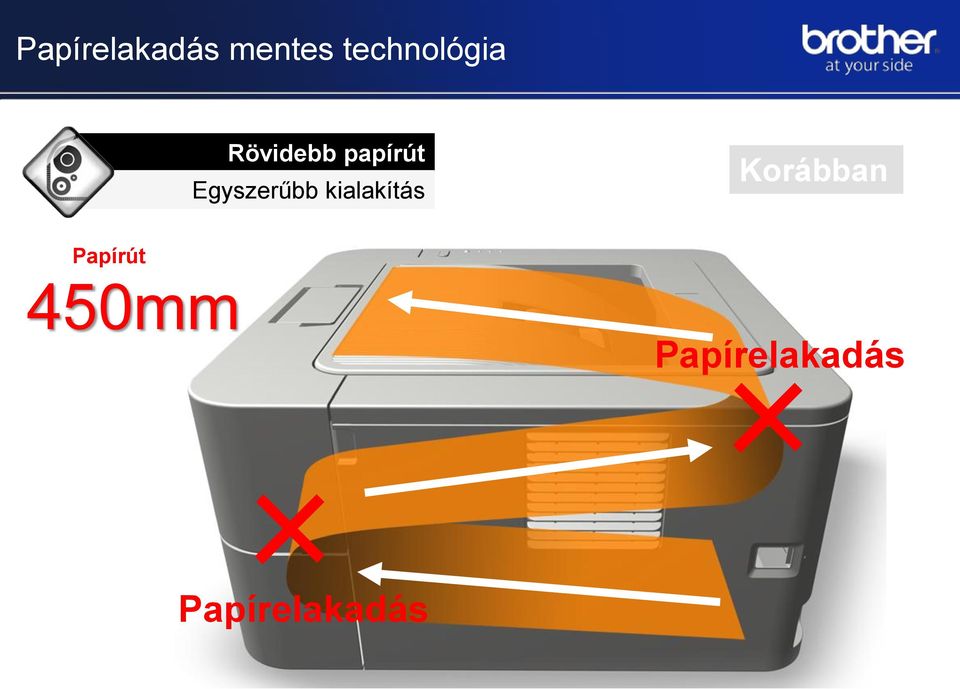 Rövidebb papírút Egyszerűbb