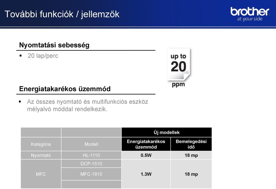 mélyalvó móddal rendelkezik.