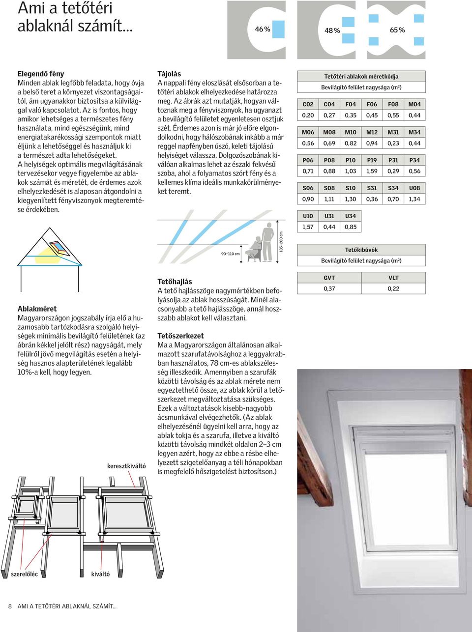 A helyiségek optimális megvilágításának tervezésekor vegye figyelembe az ablakok számát és méretét, de érdemes azok elhelyezkedését is alaposan átgondolni a kiegyenlített fényviszonyok megteremtése