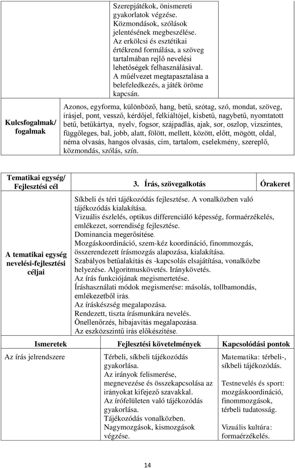 Azonos, egyforma, különböző, hang, betű, szótag, szó, mondat, szöveg, írásjel, pont, vessző, kérdőjel, felkiáltójel, kisbetű, nagybetű, nyomtatott betű, betűkártya, nyelv, fogsor, szájpadlás, ajak,