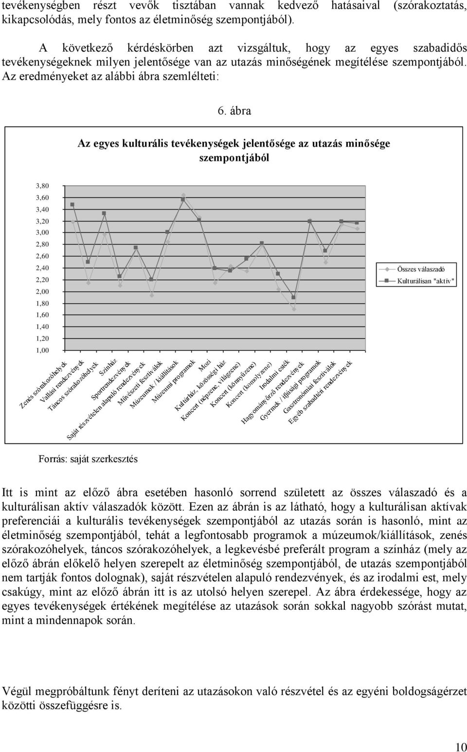ábra Az egyes kulturális tevékenységek jelentősége az utazás minősége szempontjából 3,80 3,60 3,40 3,20 3,00 2,80 2,60 2,40 2,20 2,00 1,80 1,60 1,40 1,20 1,00 Zenés szórakozóhelyek Vallási