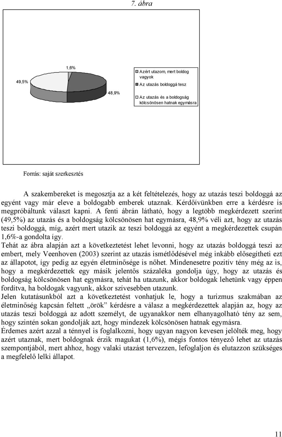 A fenti ábrán látható, hogy a legtöbb megkérdezett szerint (49,5%) az utazás és a boldogság kölcsönösen hat egymásra, 48,9% véli azt, hogy az utazás teszi boldoggá, míg, azért mert utazik az teszi