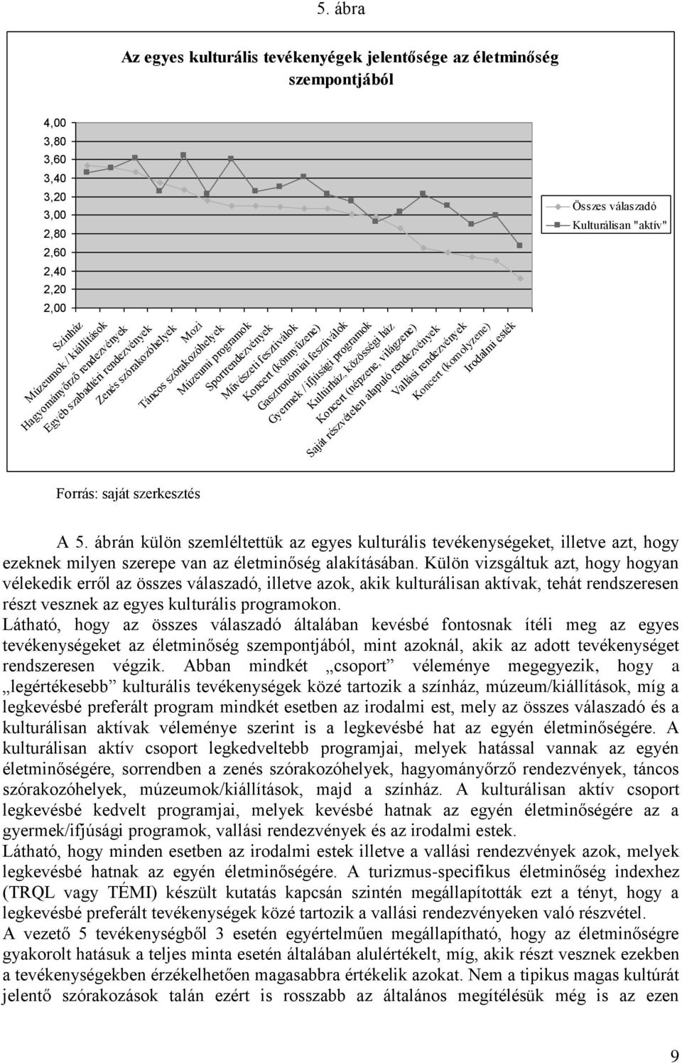 fesztiválok Gyermek / ifjúsági programok Kultúrház, közösségi ház Koncert (népzene, világzene) Saját részvételen alapuló rendezvények Vallási rendezvények Koncert (komolyzene) Irodalmi esték Összes