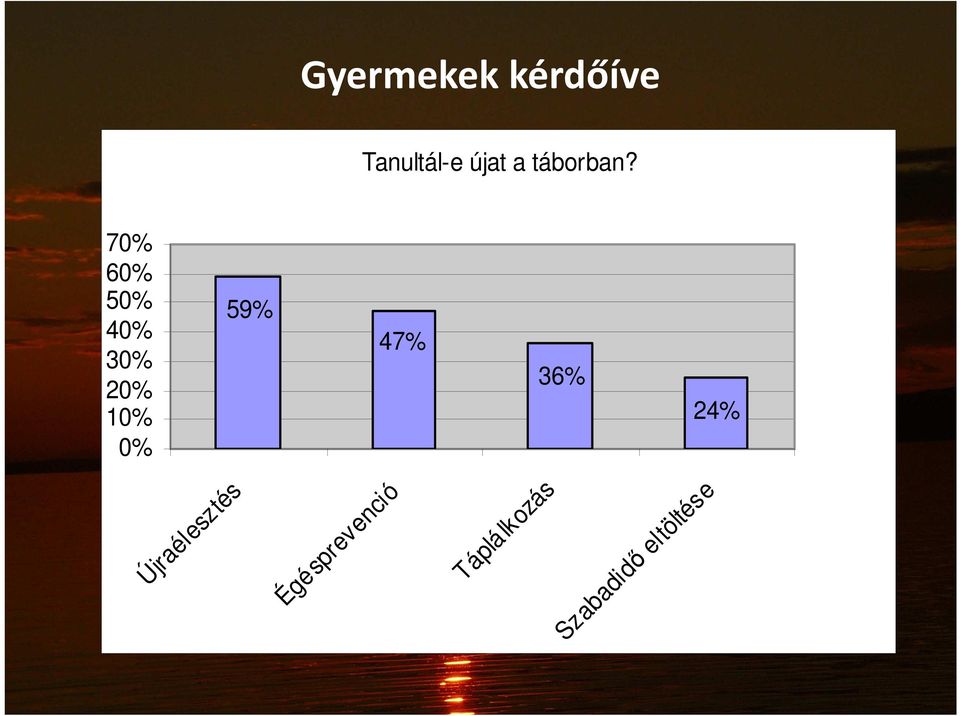 táborban?