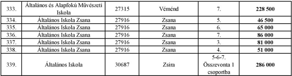 Általános Zsana 27916 Zsana 7. 86 000 337. Általános Zsana 27916 Zsana 3. 81 000 338.