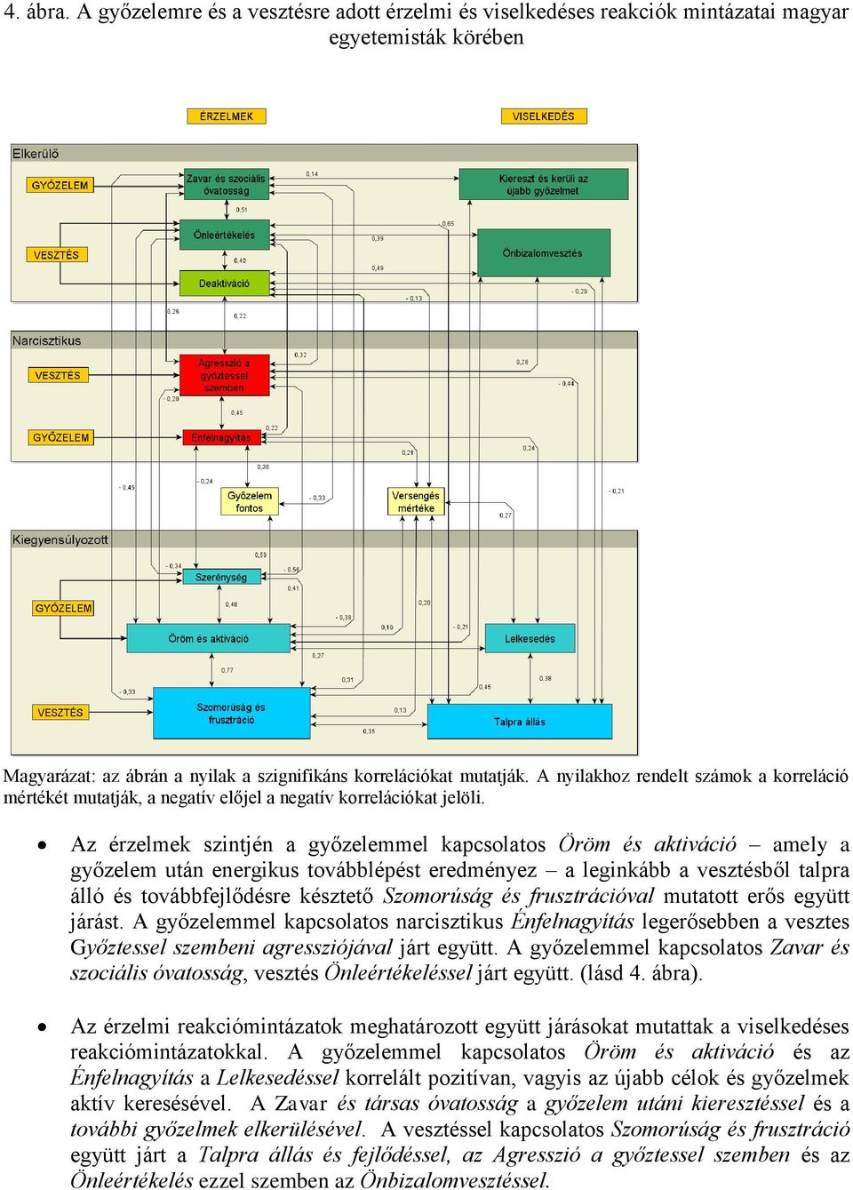 Az érzelmek szintjén a győzelemmel kapcsolatos Öröm és aktiváció amely a győzelem után energikus továbblépést eredményez a leginkább a vesztésből talpra álló és továbbfejlődésre késztető Szomorúság