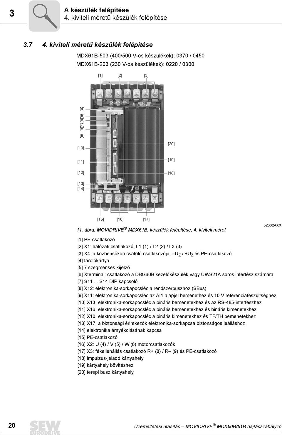 [13] [14] [15] [16] [17] 11. ábra: MOVIDRIVE MDX61B, készülék felépítése, 4.