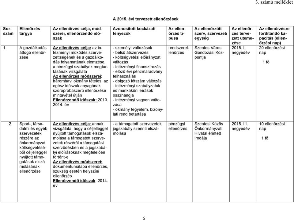 háromhavi okmány tételes, az egész időszak anyagának szúrópróbaszerű e mintavétel útján Ellenőrzendő időszak: 2013. 2014.