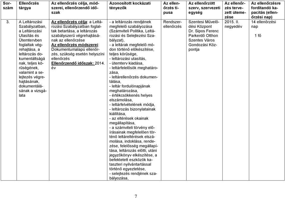 dokumentálásának a vizsgálata Az célja, módszerei, Az célja: a Leltározási Szabályzatban foglaltak betartása, a leltározás szabályszerű végrehajtásának az e Az módszerei: Dokumentumalapú, szükség