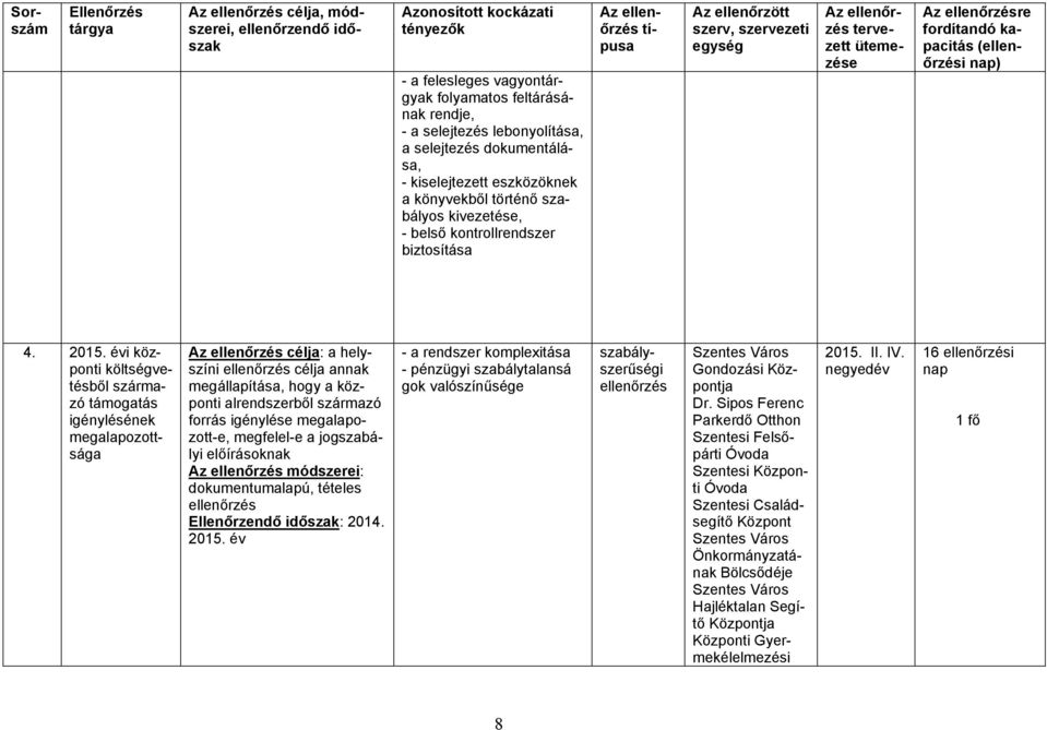 évi központi költségvetésből származó támogatás igénylésének megalapozottsága Az célja: a helyszíni célja annak megállapítása, hogy a központi alrendszerből származó forrás igénylése megalapozott-e,