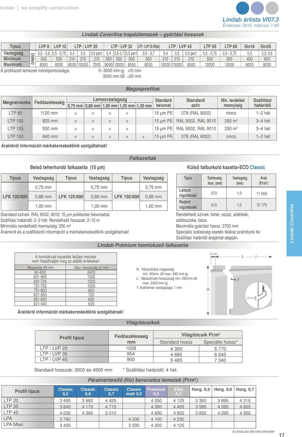 0,5 0,5 perf. 0,4 0,5-0,7 0,5 perf. 0,5-0,7 0,4 0,5 0,5 perf.