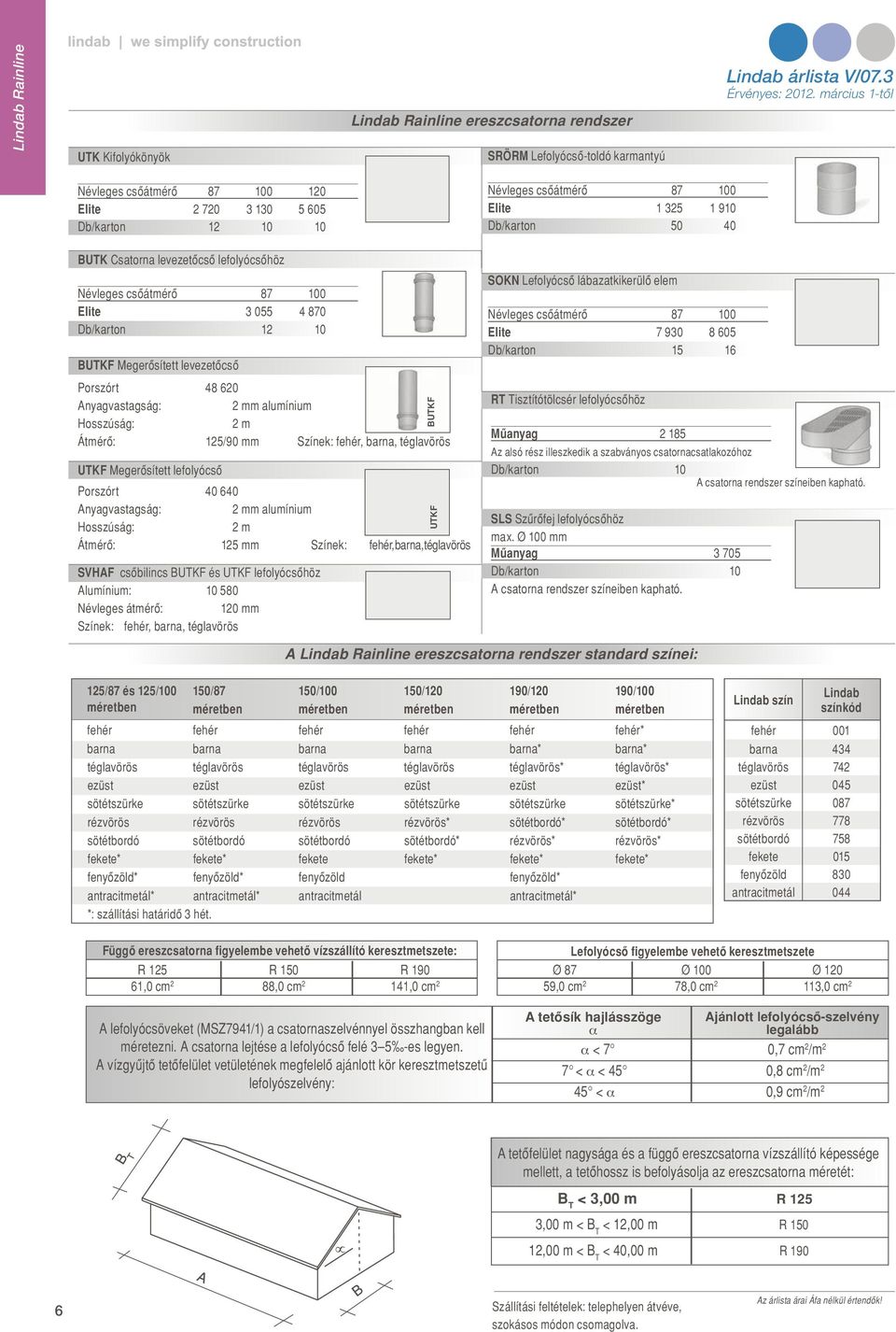 levezetôcsô Porszórt 48 620 Anyagvastagság: 2 mm alumínium Hosszúság: 2 m Átmérô: 125/90 mm Színek: fehér, barna, téglavörös UTKF Megerôsített lefolyócsô Porszórt 40 640 Anyagvastagság: 2 mm