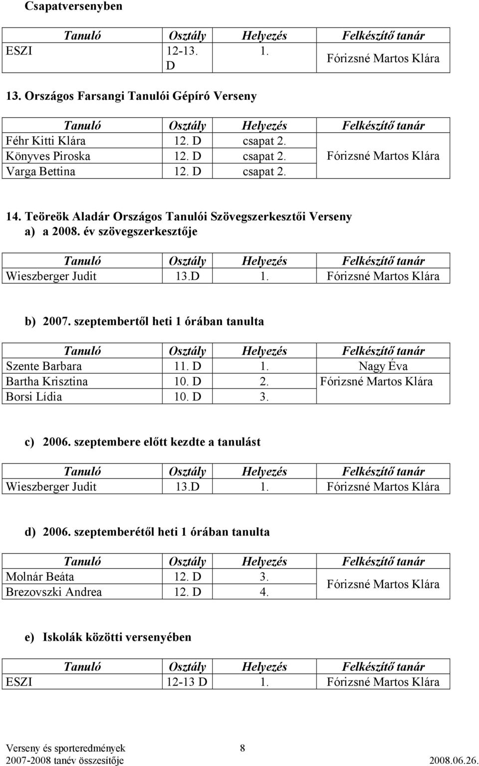 Fórizsné Martos Klára b) 2007. szeptembertől heti 1 órában tanulta Szente Barbara 1. Nagy Éva Bartha Krisztina 10. D 2. Fórizsné Martos Klára Borsi Lídia 10. D 3. c) 2006.