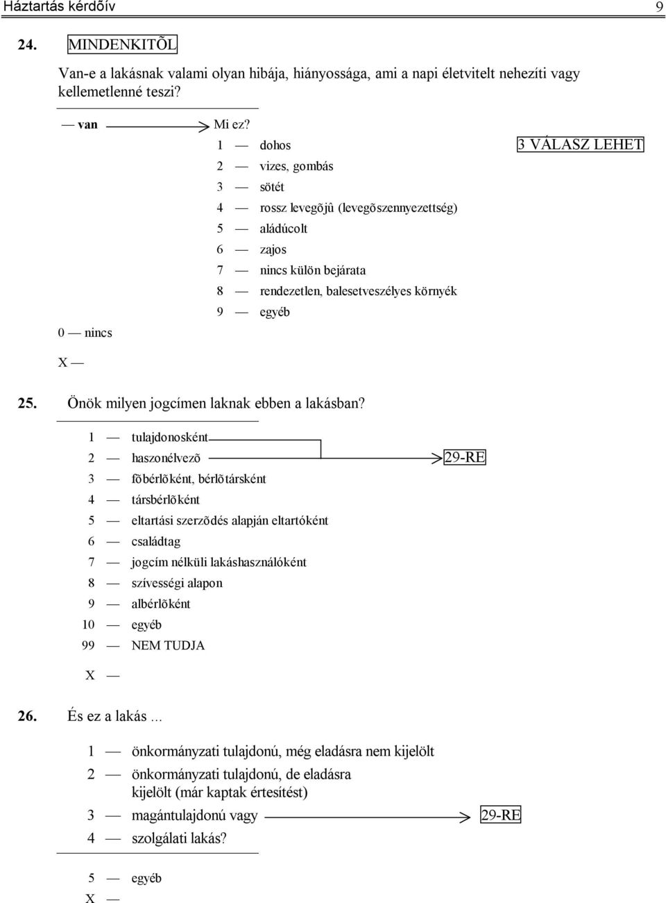 Önök milyen jogcímen laknak ebben a lakásban?