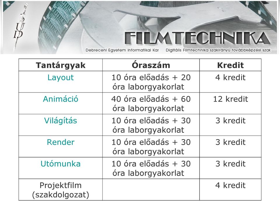 Render 10 óra előadás + 30 óra laborgyakorlat Utómunka 10 óra előadás + 30 óra