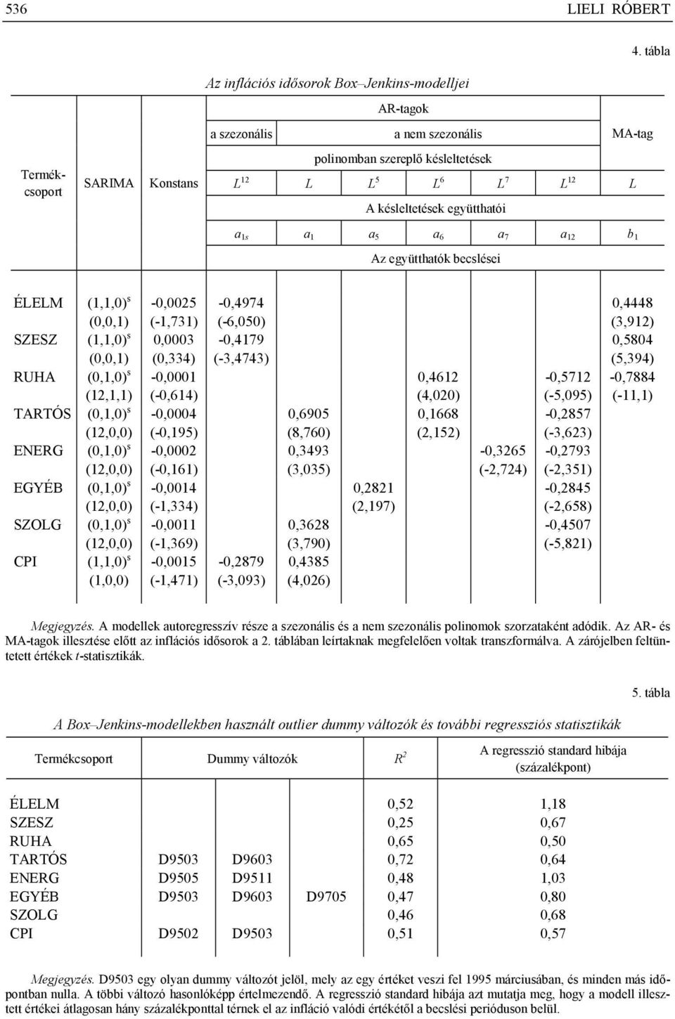 együtthatói a 1s a 1 a 5 a 6 a 7 a 1 b 1 Az együtthatók becslései ÉLELM SZESZ RUHA TARTÓS ENERG EGYÉB SZOLG CPI (1,1,0) s (0,0,1) (1,1,0) s (0,0,1) (0,1,0) s (1,1,1) (0,1,0) s (1,0,0) (0,1,0) s