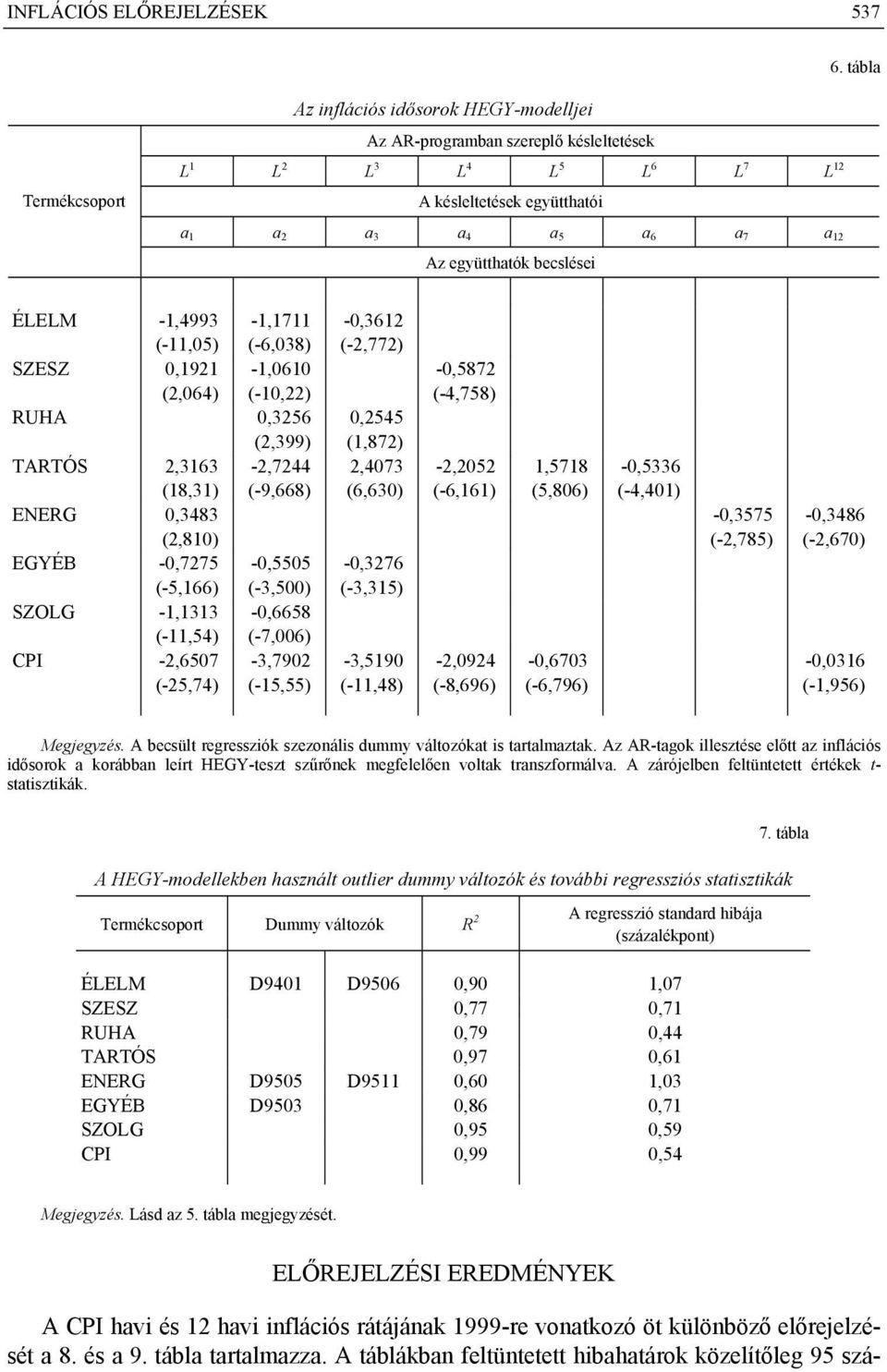 becslései ÉLELM -1,4993 (-11,05) -1,1711 (-6,038) SZESZ 0,191-1,0610 (,064) (-10,) RUHA 0,356 (,399) TARTÓS,3163 -,744 (18,31) (-9,668) ENERG 0,3483 (,810) EGYÉB -0,775-0,5505 (-5,166) (-3,500) SZOLG