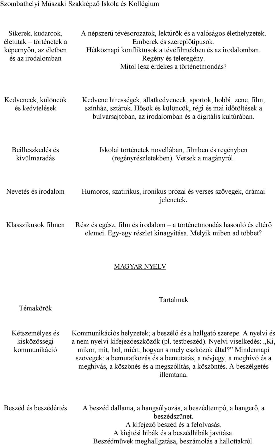 Kedvencek, különcök és kedvtelések Kedvenc hírességek, állatkedvencek, sportok, hobbi, zene, film, színház, sztárok.
