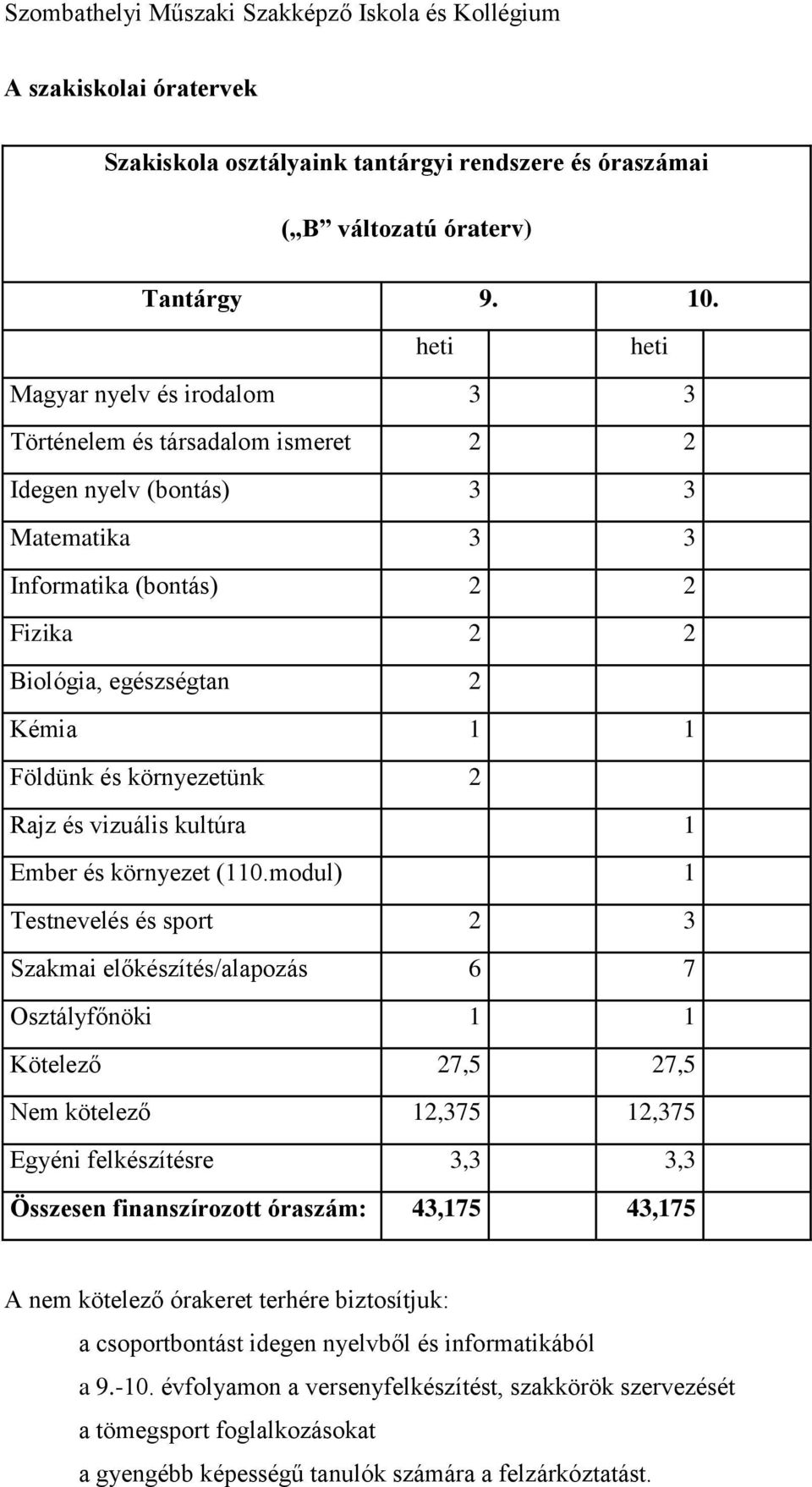 környezetünk 2 Rajz és vizuális kultúra 1 Ember és környezet (110.