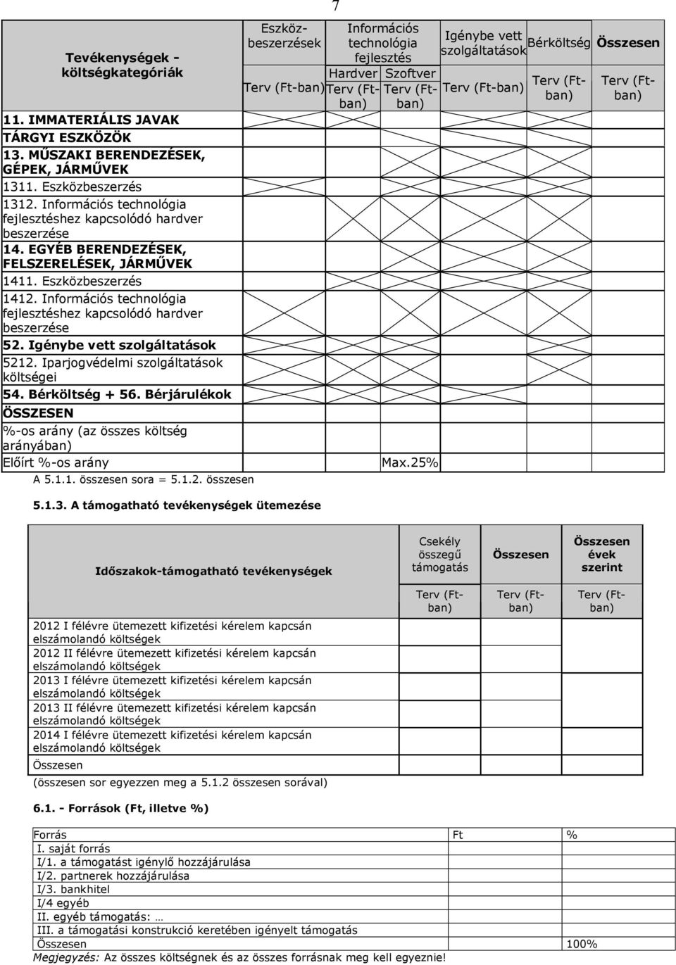 Információs technológia fejlesztéshez kapcsolódó hardver beszerzése 52. Igénybe vett szolgáltatások 5212. Iparjogvédelmi szolgáltatások költségei 54. Bérköltség + 56.