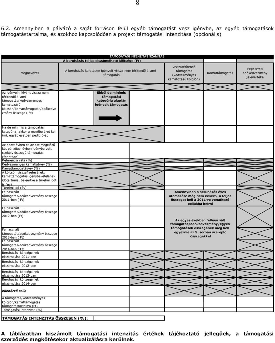 INTENZITÁS SZÁMÍTÁS A beruházás teljes elszámolható költsége (Ft) Megnevezés A beruházás keretében igényelt vissza nem térítendő állami támogatás visszatérítendő támogatás (kedvezményes kamatozású