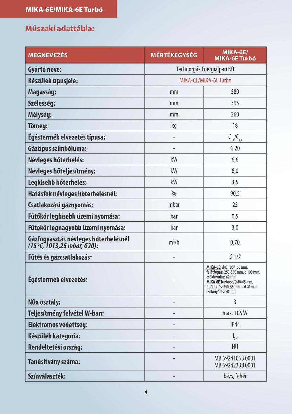 Hatásfok névleges hőterhelésnél: % 90,5 Csatlakozási gáznyomás: mbar 25 Fűtőkör legkisebb üzemi nyomása: bar 0,5 Fűtőkör legnagyobb üzemi nyomása: bar 3,0 Gázfogyasztás névleges hőterhelésnél (15 o