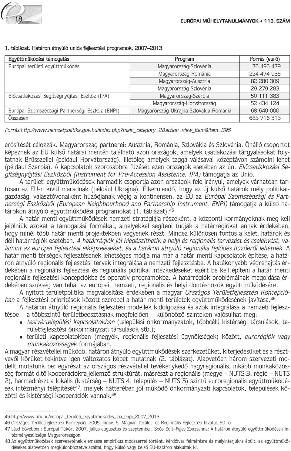 Magyarország-Ausztria 82 280 309 Magyarország-Szovénia 29 279 283 Eõcsatakozási Segítségnyújtási Eszköz (IPA) Magyarország-Szerbia 50 111 383 Magyarország-Horvátország 52 434 124 Európai Szomszédsági