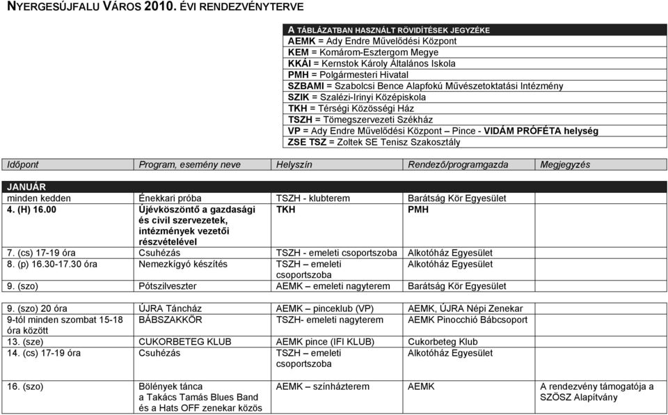 SZBAMI = Szabolcsi Bence Alapfokú Művészetoktatási Intézmény SZIK = Szalézi-Irinyi Középiskola TKH = Térségi Közösségi Ház TSZH = Tömegszervezeti Székház VP = Ady Endre Művelődési Központ Pince -