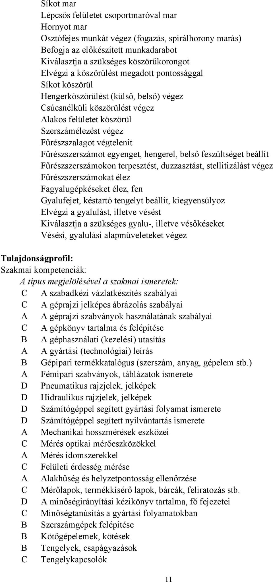 Fűrészszerszámot egyenget, hengerel, belső feszültséget beállít Fűrészszerszámokon terpesztést, duzzasztást, stellitizálást végez Fűrészszerszámokat élez Fagyalugépkéseket élez, fen Gyalufejet,