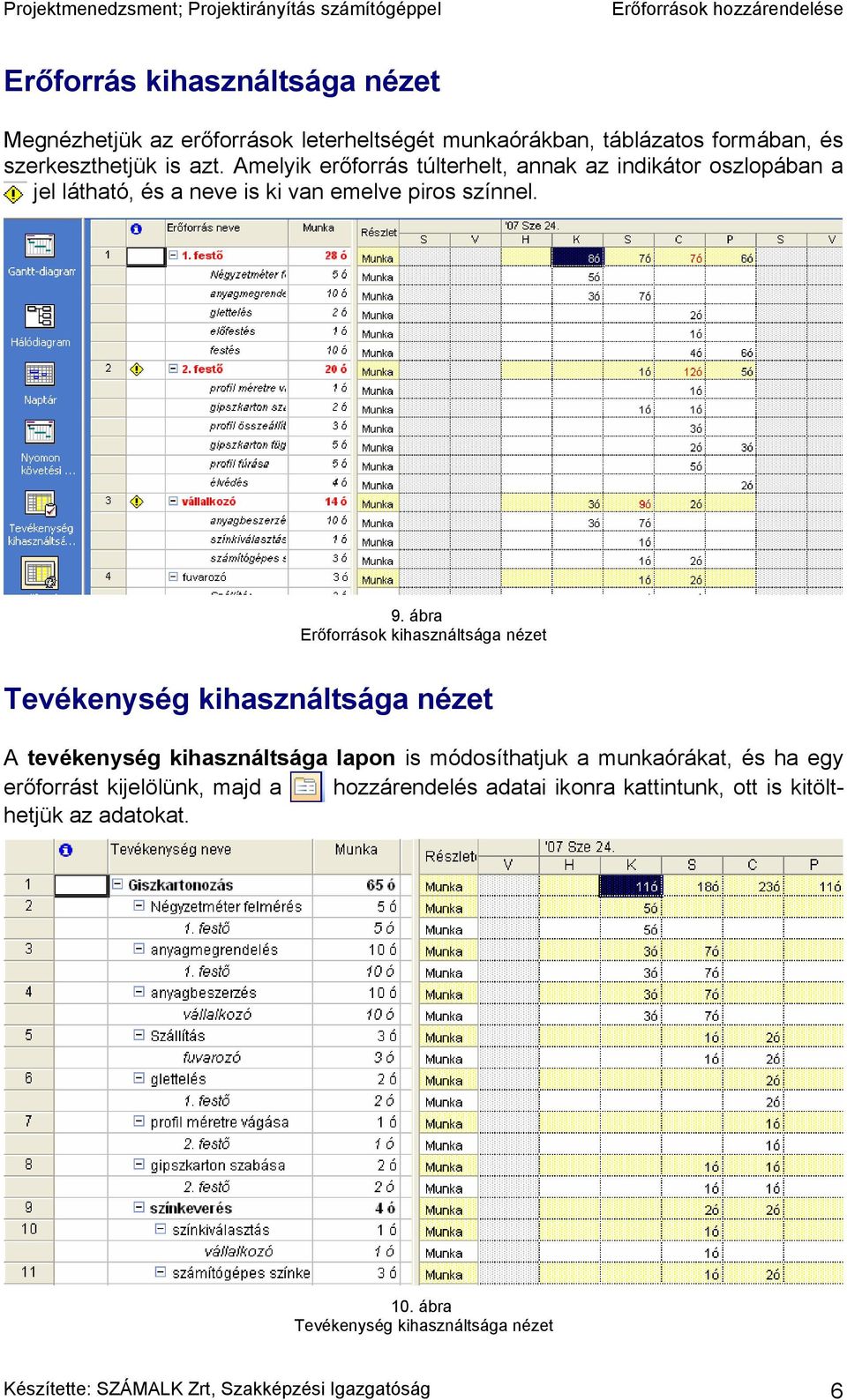 ábra Erőforrások kihasználtsága nézet Tevékenység kihasználtsága nézet A tevékenység kihasználtsága lapon is módosíthatjuk a munkaórákat, és ha egy