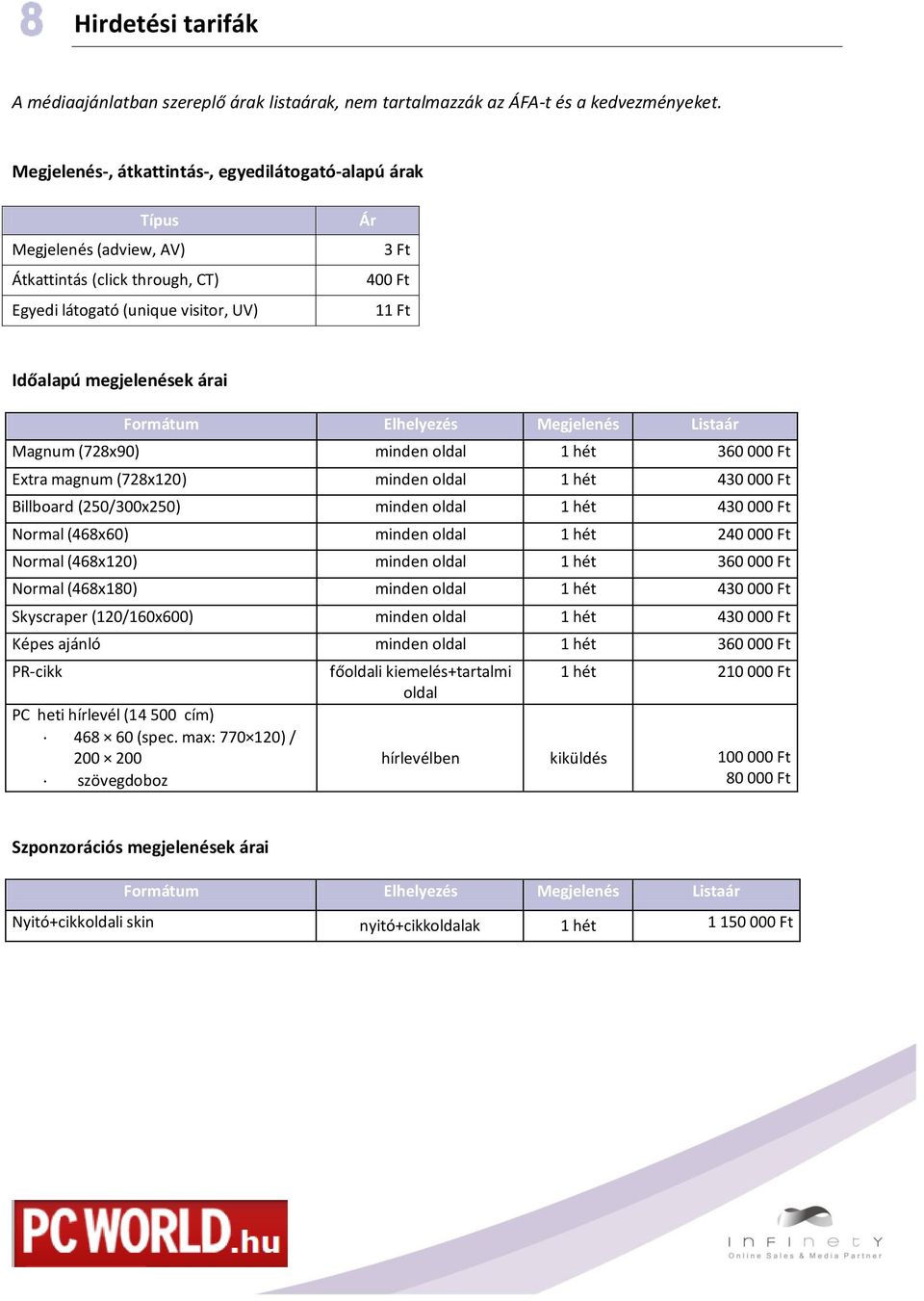 Formátum Elhelyezés Megjelenés Listaár Magnum (728x90) minden oldal 1 hét 360 000 Ft Extra magnum (728x120) minden oldal 1 hét 430 000 Ft Billboard (250/300x250) minden oldal 1 hét 430 000 Ft Normal
