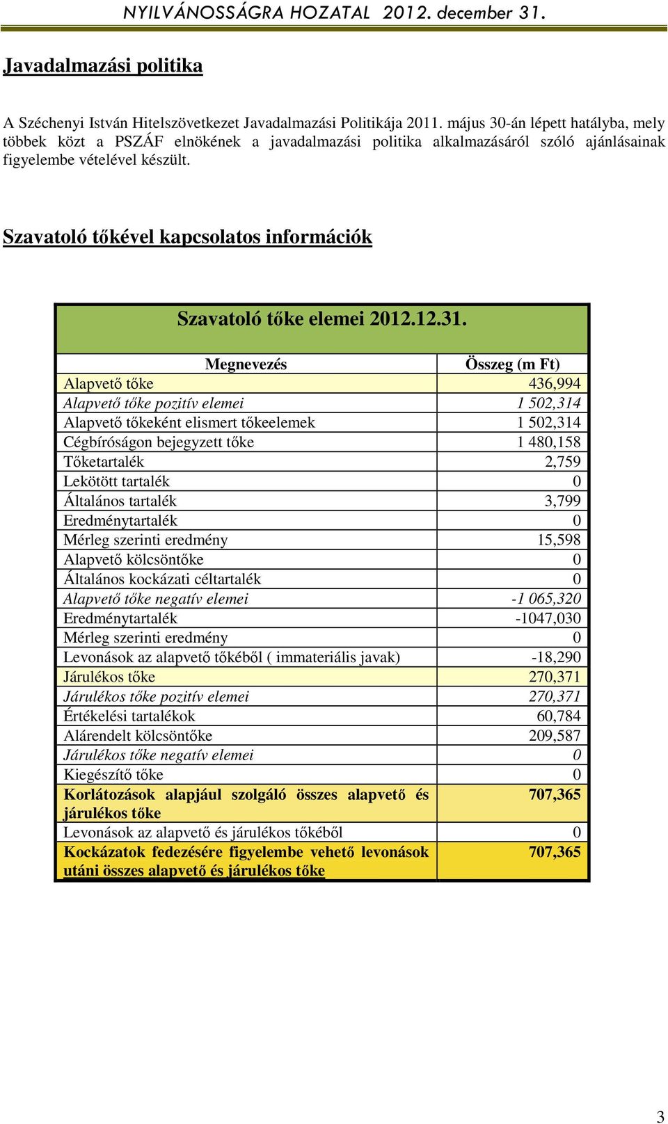 Szavatoló tőkével kapcsolatos információk Szavatoló tőke elemei 2012.12.31.