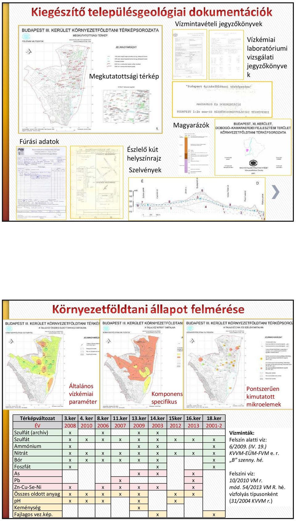 ker ÉV 2008 2010 2006 2007 2009 2003 2012 2013 2001-2 Szulfát (archív) x x x x Szulfát x x x x x x x x x Ammónium x x x x Nitrát x x x x x x x x x Bór x x x x x x x Foszfát x x x As x x x Pb x x
